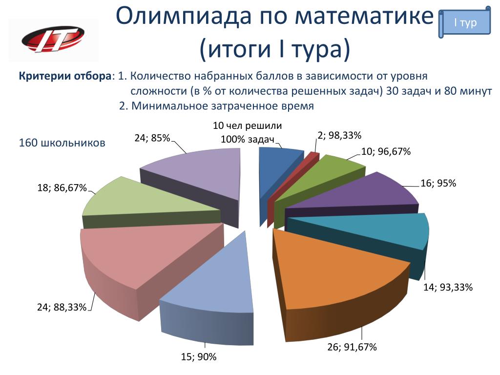 Набранное количество