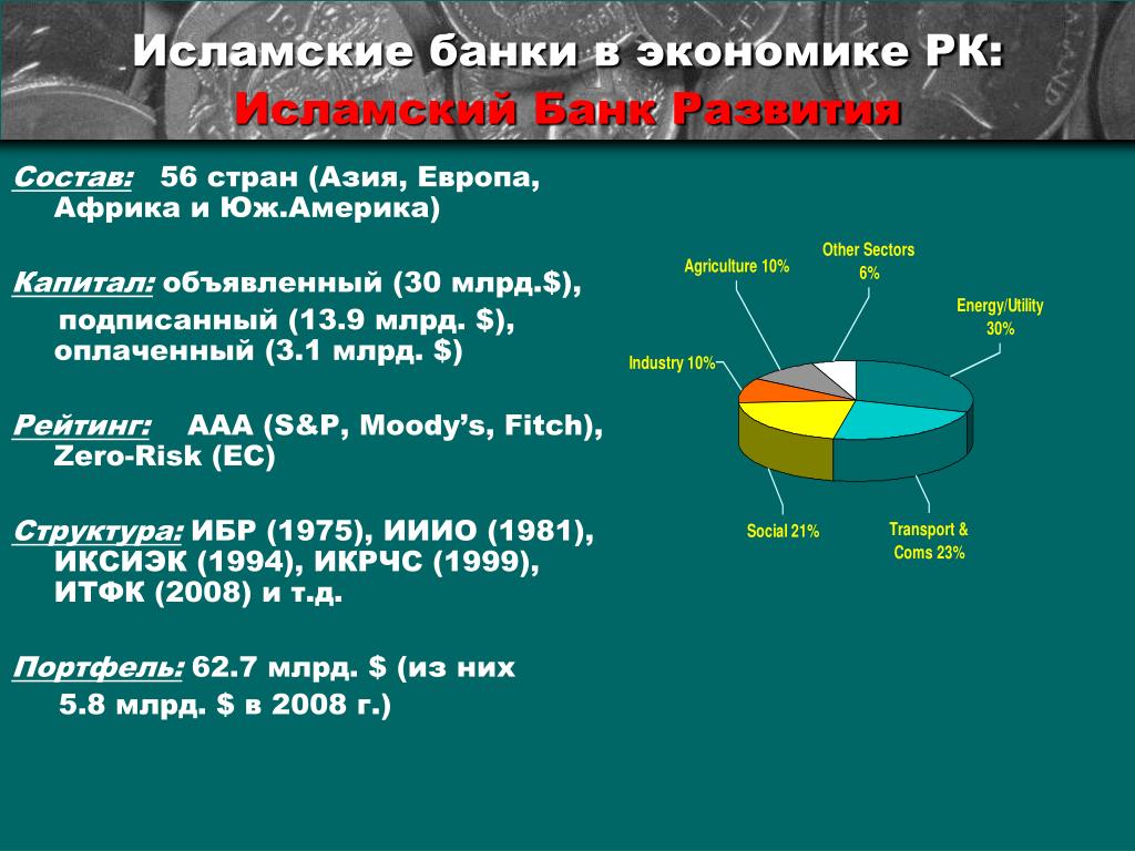 Презентация исламская экономика