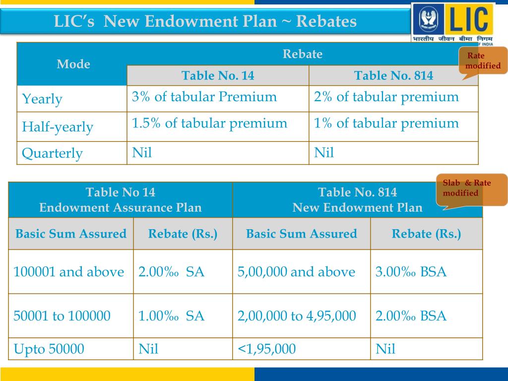 Lic New Endowment Plan Surrender Value PPT - LIC’s NEW ENDOWMENT PLAN Table No. 814 PowerPoint Presentation
