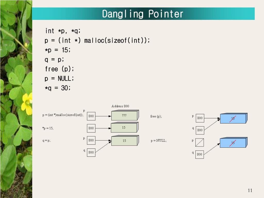 PPT - 3 장 . 포인터 , 배열 , 구조체 PowerPoint Presentation, free download - ID ...