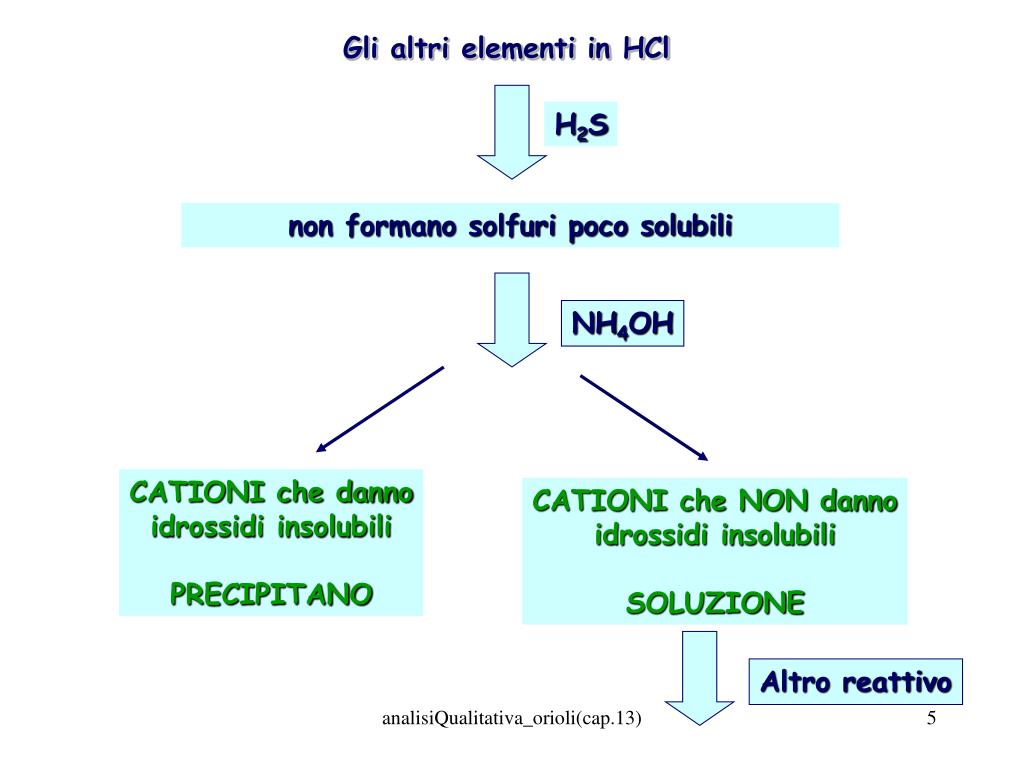 PPT - Analisi di una sostanza incognita PowerPoint Presentation, free