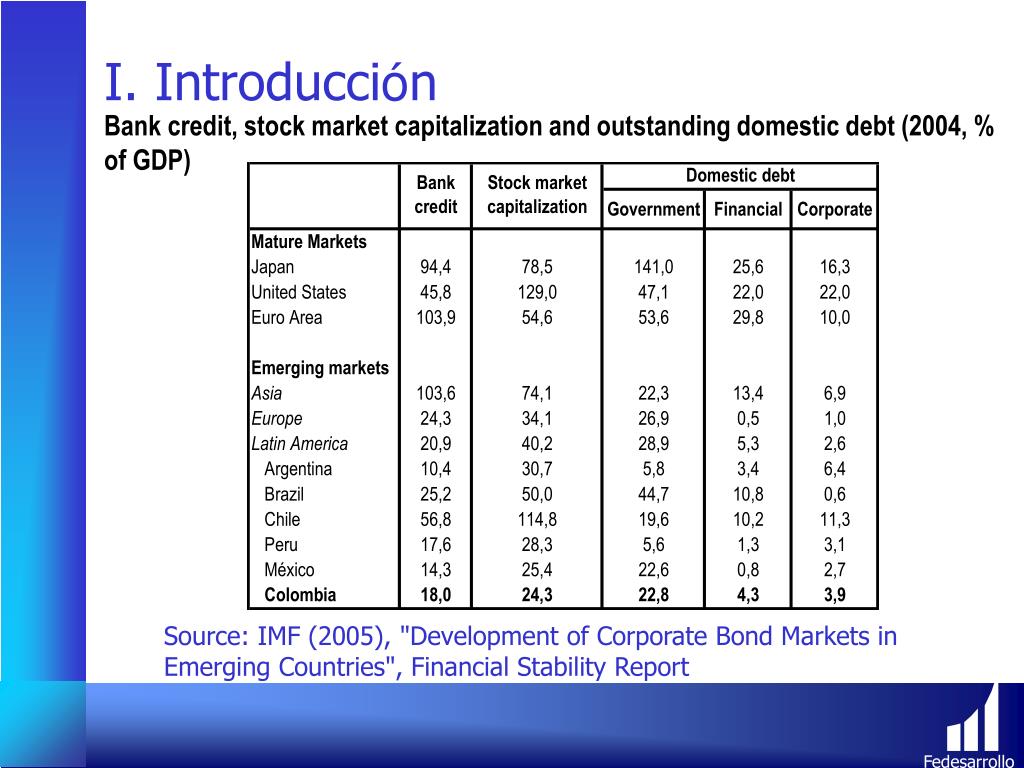 PPT - El Mercado de Bonos Corporativos en Colombia PowerPoint ...