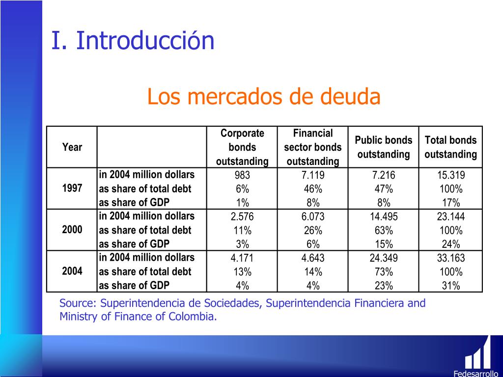 PPT - El Mercado de Bonos Corporativos en Colombia PowerPoint ...