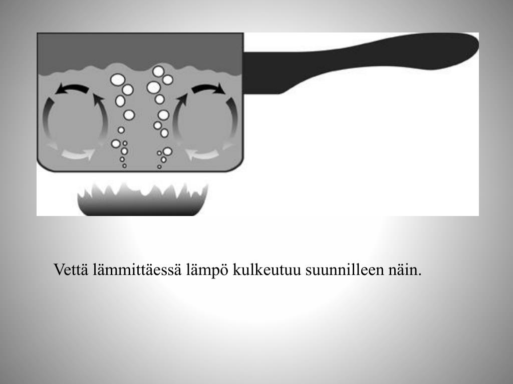 PPT L mm nsiirtyminen PowerPoint Presentation Free Download ID 3494431 PPT L mm nsiirtyminen PowerPoint Presentation Free Download ID 3494431
