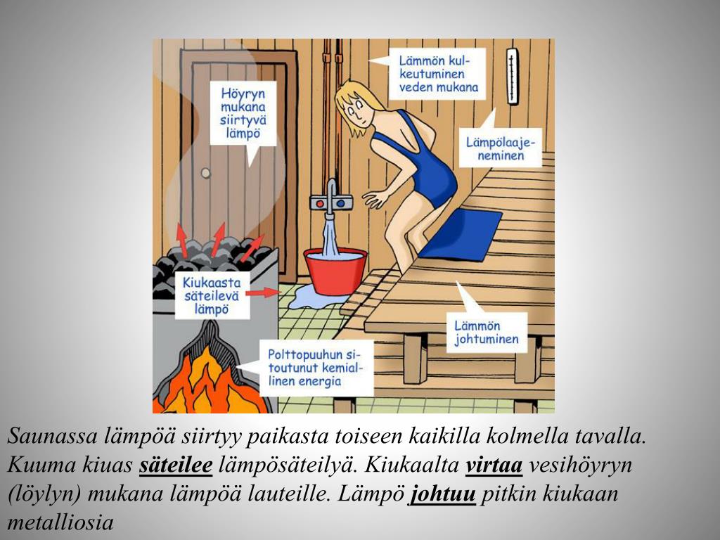 PPT L mm nsiirtyminen PowerPoint Presentation Free Download ID 3494431 PPT L mm nsiirtyminen PowerPoint Presentation Free Download ID 3494431