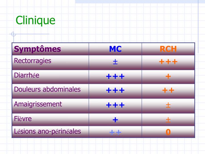 PPT - MALADIES INFLAMMATOIRES CHRONIQUES DE L ’ INTESTIN PowerPoint ...