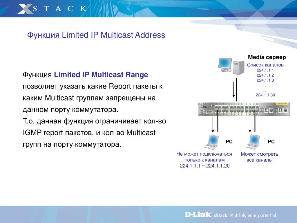 Ip limited. Multicast структура пакета. IGMP. IGMP Report пакет. IGMP snooping на всех коммутаторах.