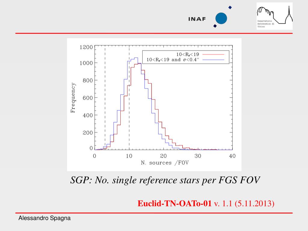 PPT Euclid FSG Reference Star Catalog Studio di fattibilità per