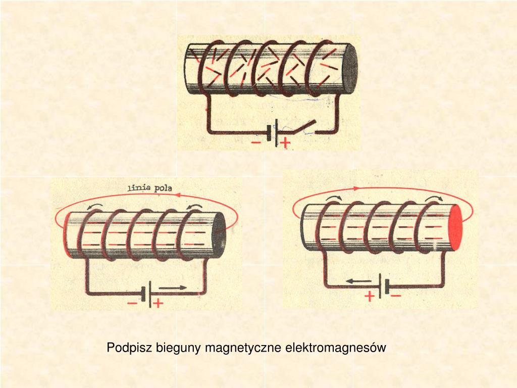 Właściwości Magnetyczne Elektromagnesu Nie Ulegną Zmianie Gdy PPT - PRZEWODNIK Z PRĄDEM JAKO ŹRÓDŁO POLA MAGNETYCZNEGO PowerPoint