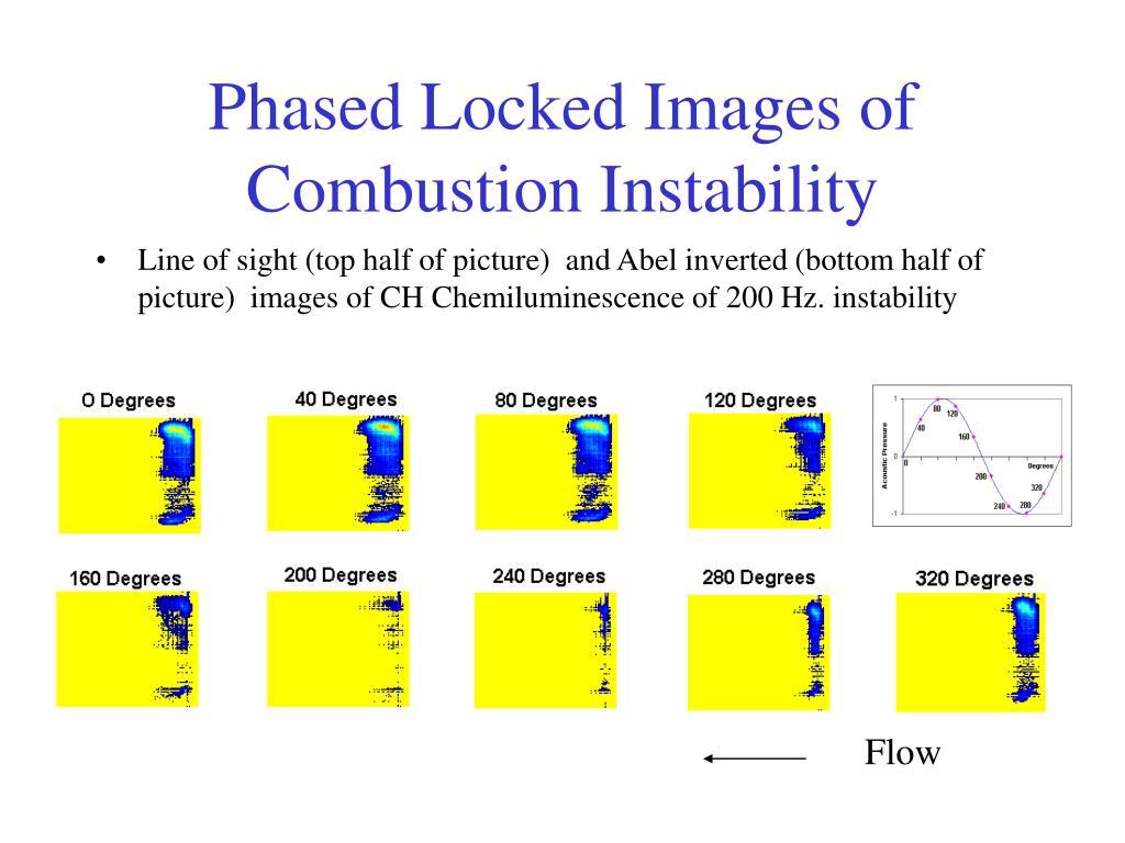 apollo 4 combustion instability apollo 4 combustion instability