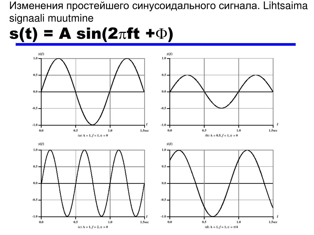 Сигнал частотой 1 кгц. Синусоидальный сигнал частотой 5кгц. Изобразить синусоидальный сигнал частотой 5кгц. Синусоидальный сигнал частотой 5кгц изобразить сигналы. Гармонический сигнал 1 Гц.