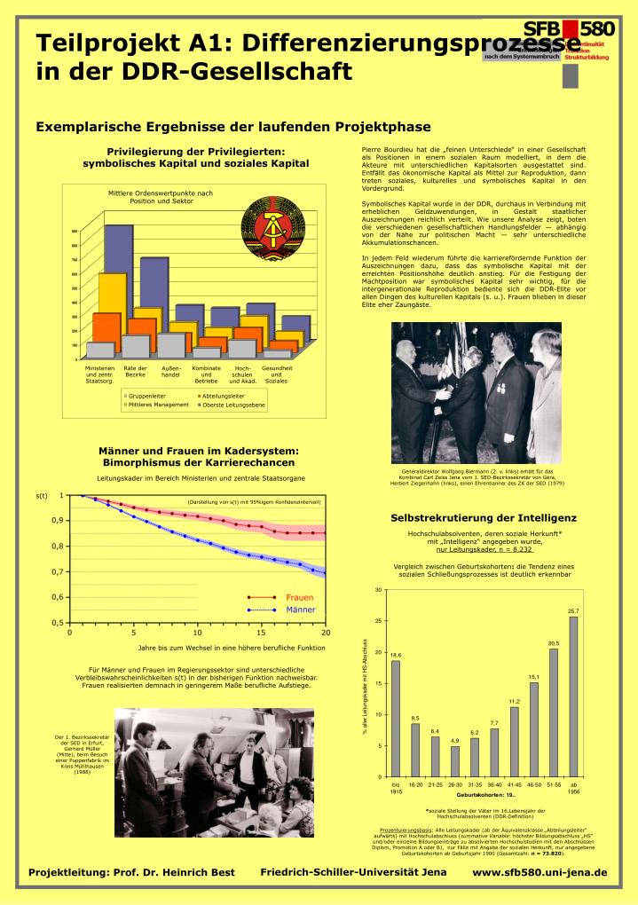 PPT - Teilprojekt A1: Differenzierungsprozesse in der DDR-Gesellschaft ...