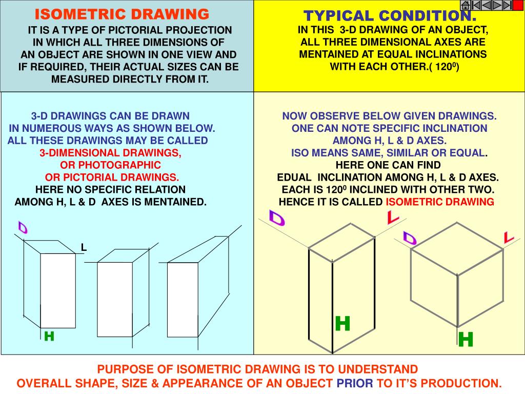 Same similar. Isometric Projection. Изометрика отношения. 3 Dimensions. 1 Dimension object.