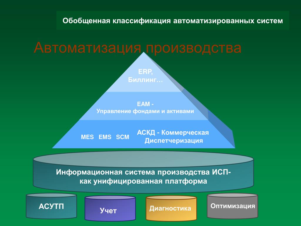 Классификация систем защиты информации автоматизированных систем