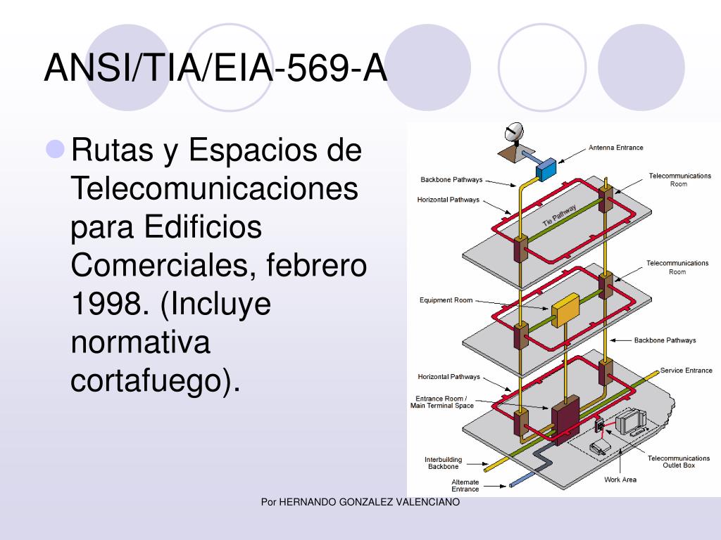 PPT - “SISTEMA DE REDES CON CABLEADO ESTRUCTURADO” PowerPoint Presentation  - ID:3499984