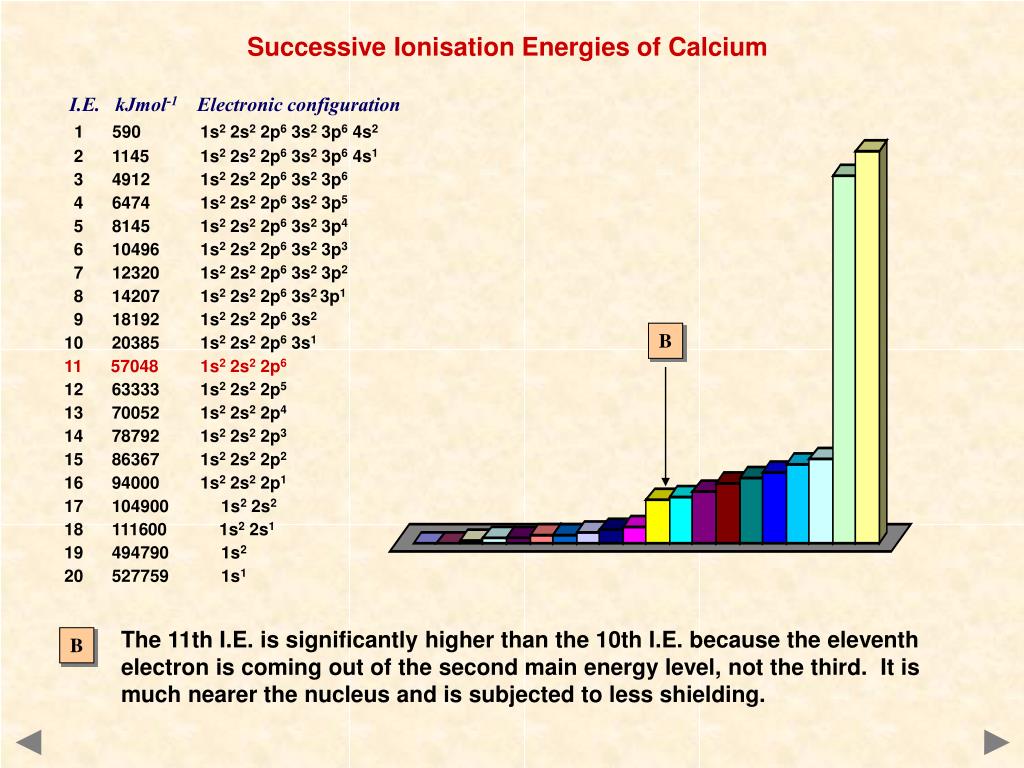 Equation For Second Ionisation Energy Of Calcium - Tessshebaylo