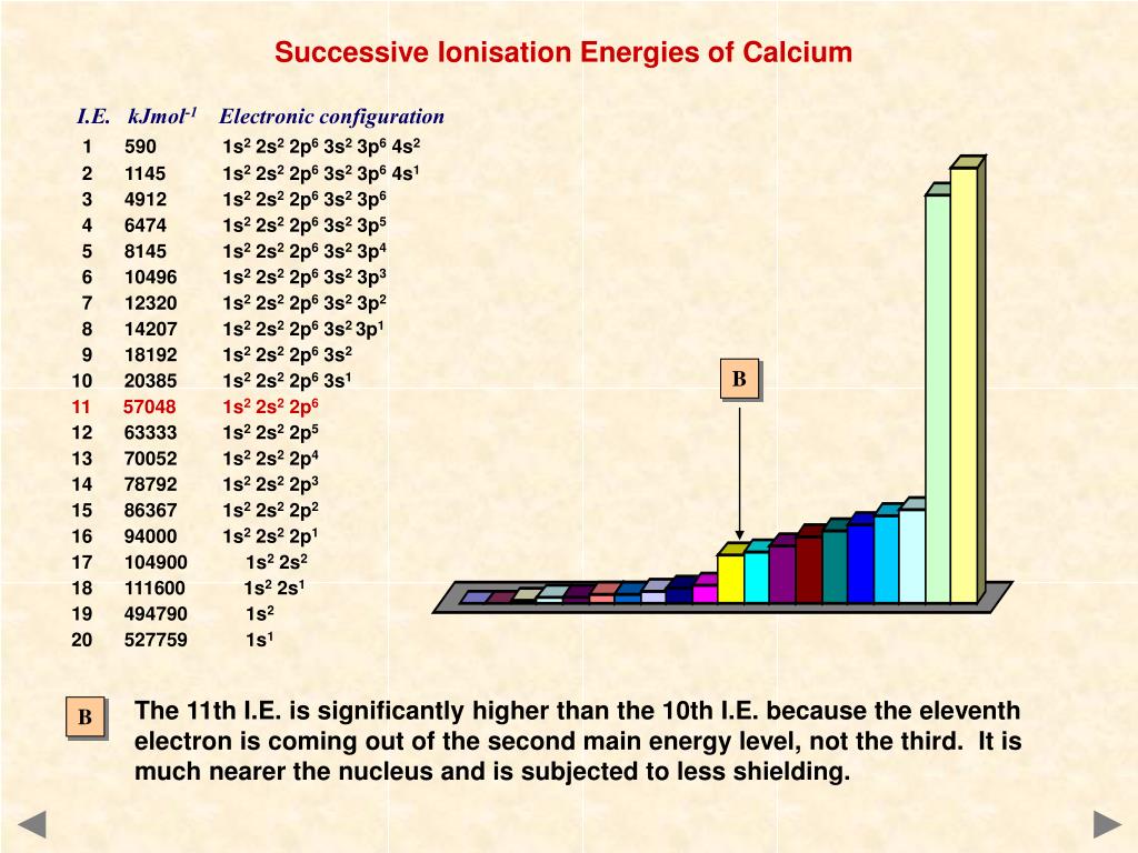 equation-for-second-ionisation-energy-of-calcium-tessshebaylo