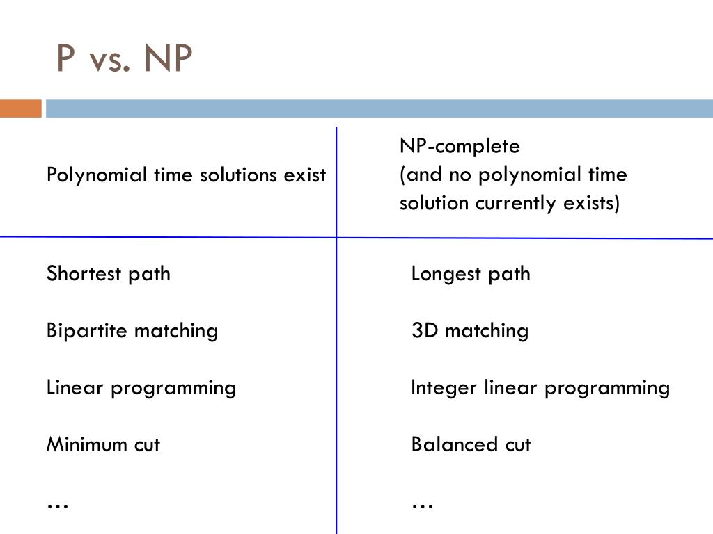 PPT NP Complete Problems PowerPoint Presentation Free Download ID 