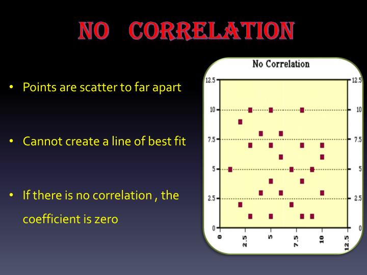 No Correlation Examples In Life – KQJJX