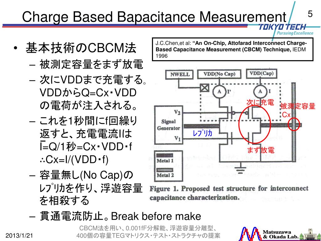 PPT - CBCM 法を用い、 0.001fF 分解能、浮遊容量分離型、 400