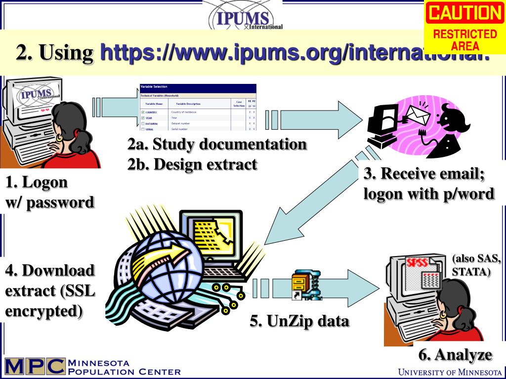 PPT - 1. IPUMS international: goals and benefits PowerPoint ...