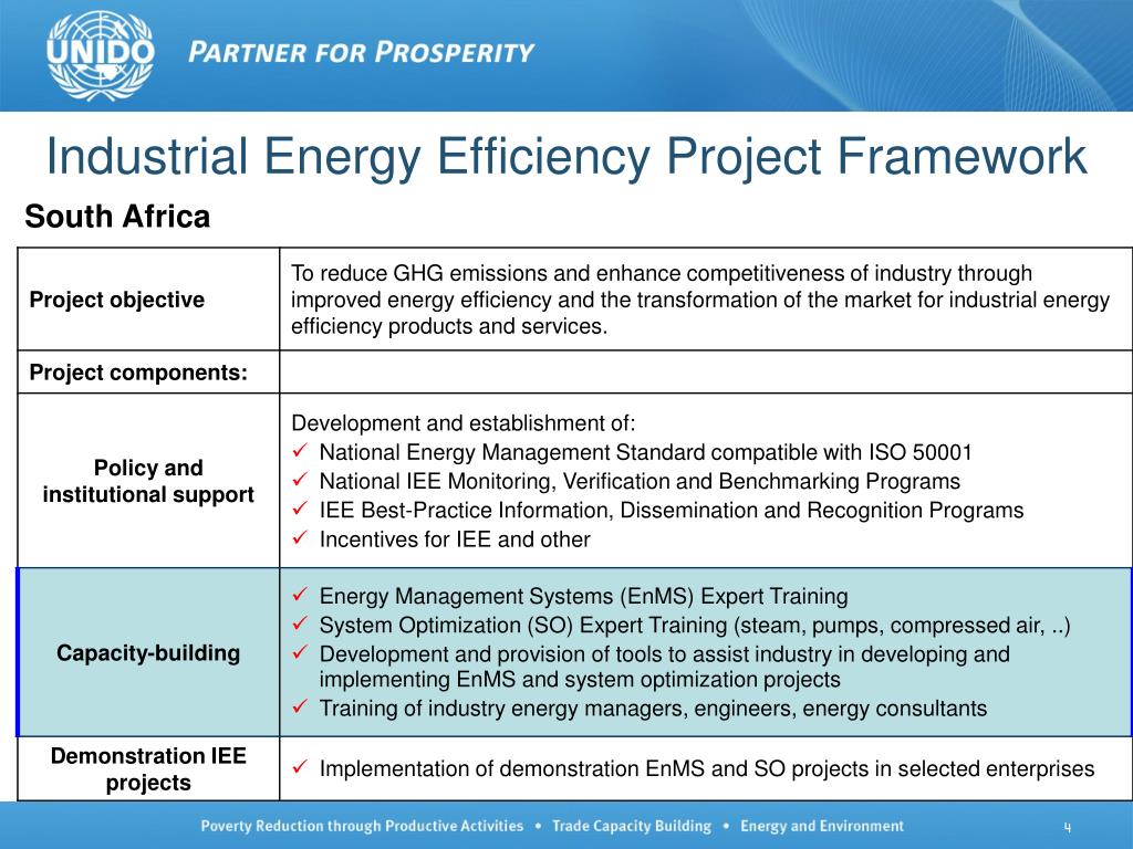 PPT - Industrial Energy Efficiency Project South Africa PowerPoint ...