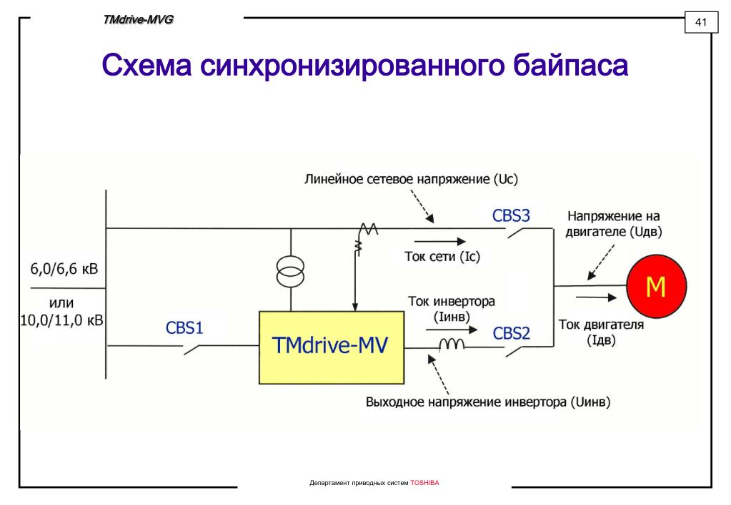 Схема синхронизации коров. Двойной Овсинг синхронизация схема. Схема синхронизации коров g7g. Схема синхронизации инвертора с сетью. Схема электронного байпаса.