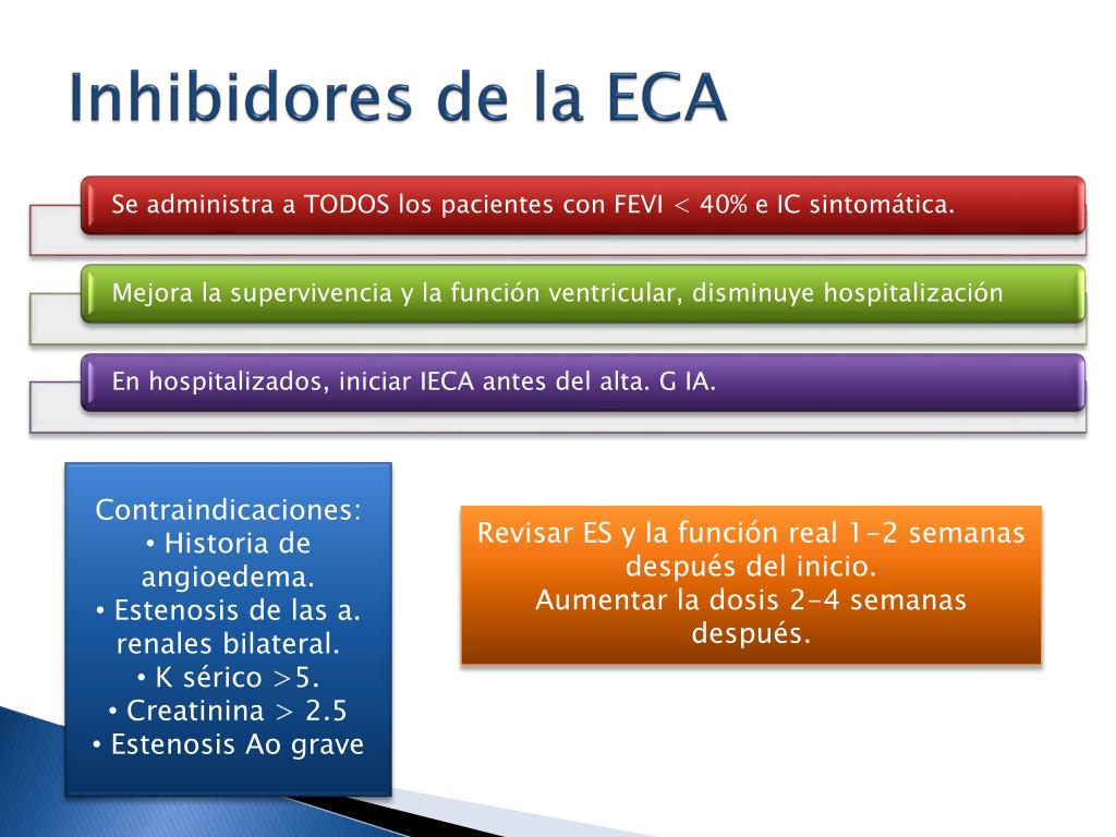 Contraindicaciones del boniato