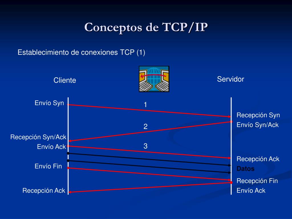 PPT - Introducción a los Sistemas de detección de Intrusos (IDS) y ...