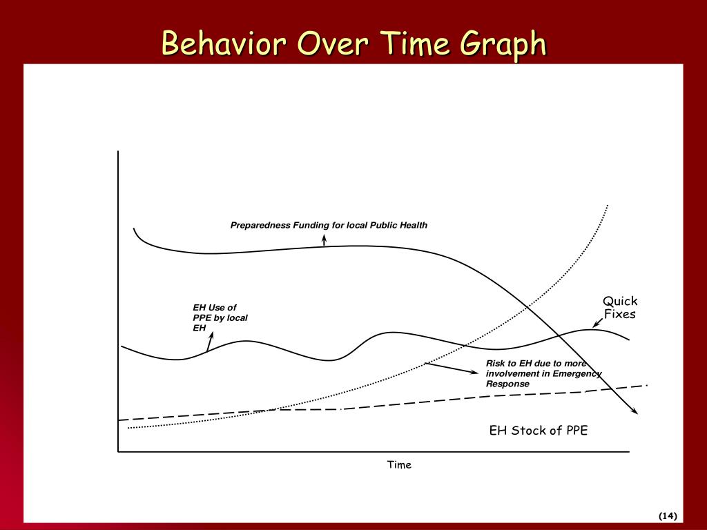 PPT - Cory Frank, BA, Iowa Department of Public Health Des Moines, Iowa ...