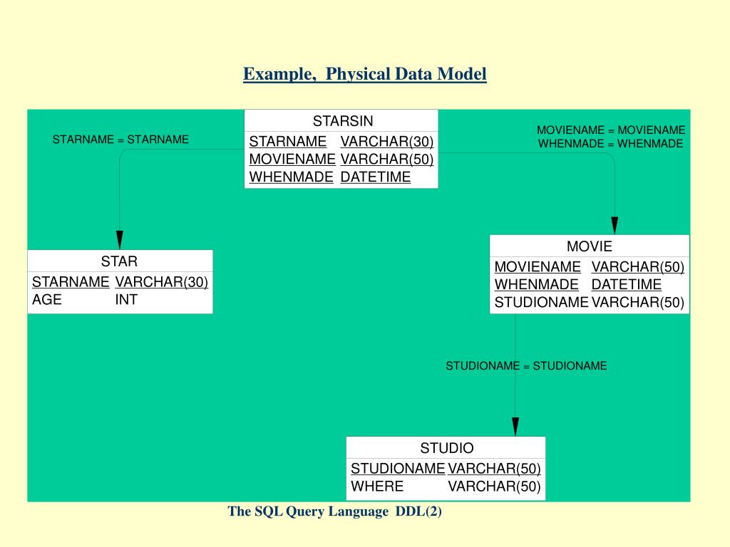 PPT - Outline PowerPoint Presentation, free download - ID:3503915