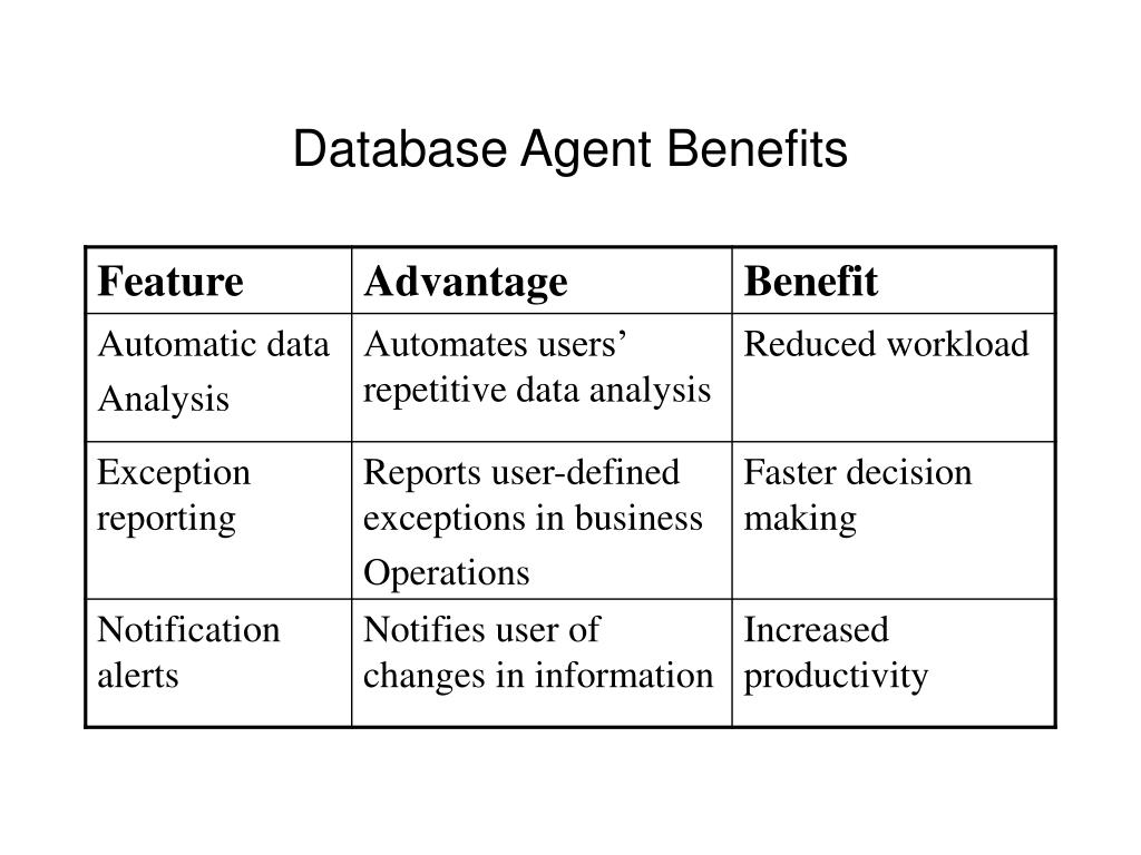 Benefit5approve assignmentparams twoprevyearsinsurers. Features advantages benefits. Advantage benefit разница. Feature advantage benefit упражнения. Product features.