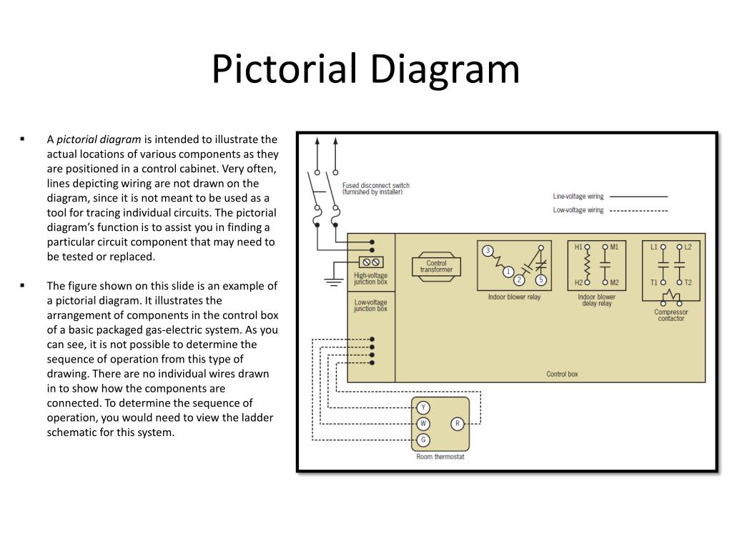 Electrical Pictorial Diagram