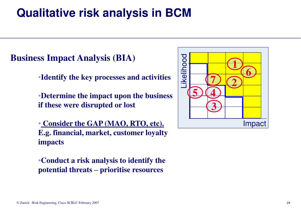 PPT - Supply Chain Risk Leadership Council February 2007 Tim Astley ...