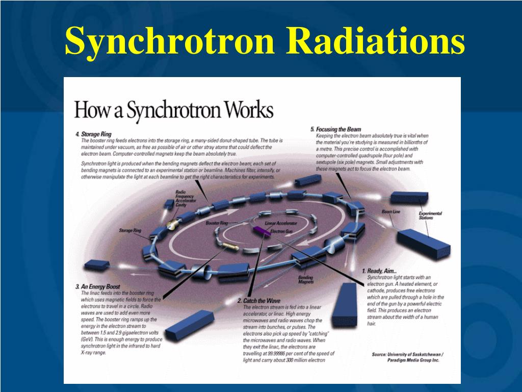 singlecrystal 2 simulate synchrotron singlecrystal 2 simulate synchrotron
