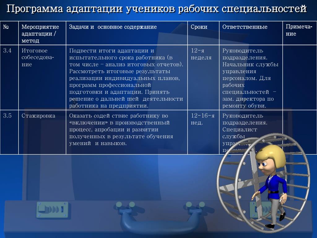 Программы рабочих специальностей. Программа адаптации персонала. Программа адаптации нового работника. План адаптации сотрудника. Программа адаптации новых сотрудников пример.