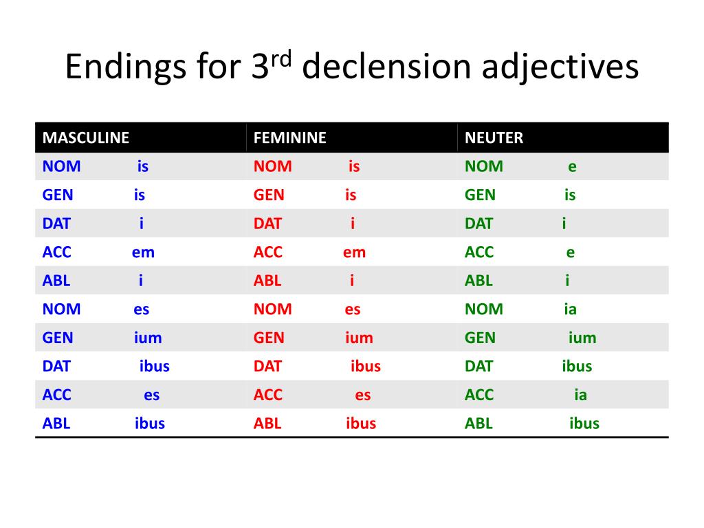 3rd-declension-pure-i-stem-n-dickinson-college-commentaries