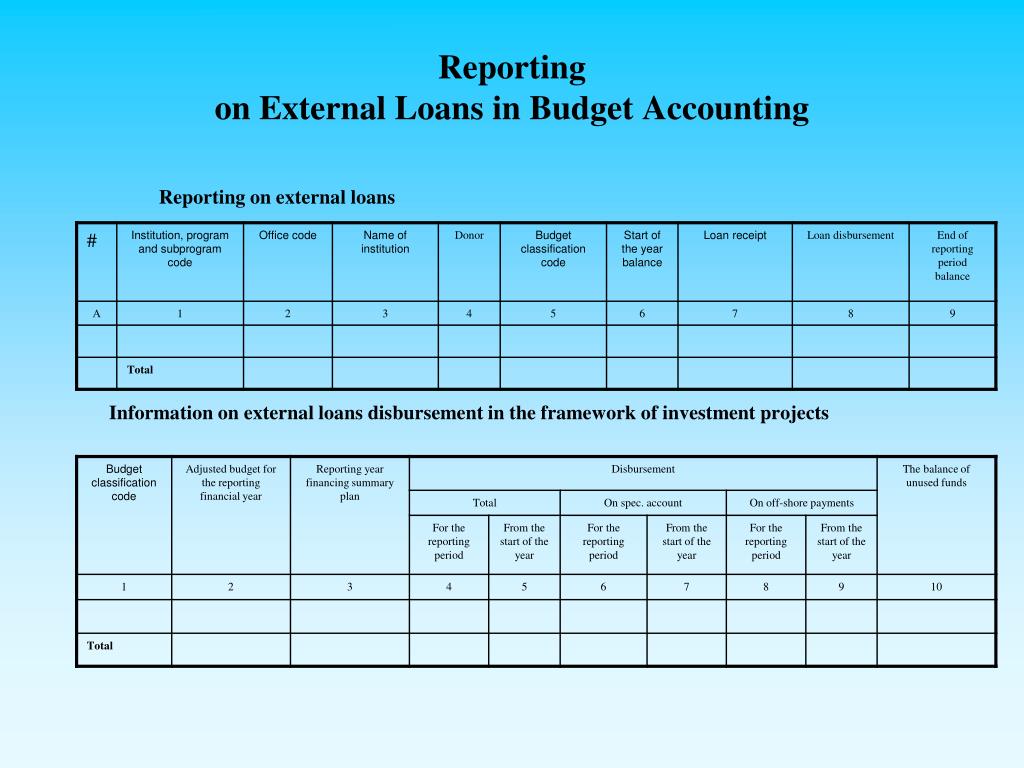 Учет и отчетность тест. Бюджетный учет и отчетность. Презентации по отчету по бюджету. Внешняя отчетность. Отчетность по учету бюджетного финансирования.