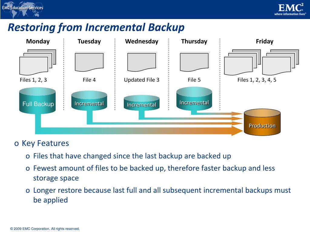 syncback incremental backup syncback incremental backup