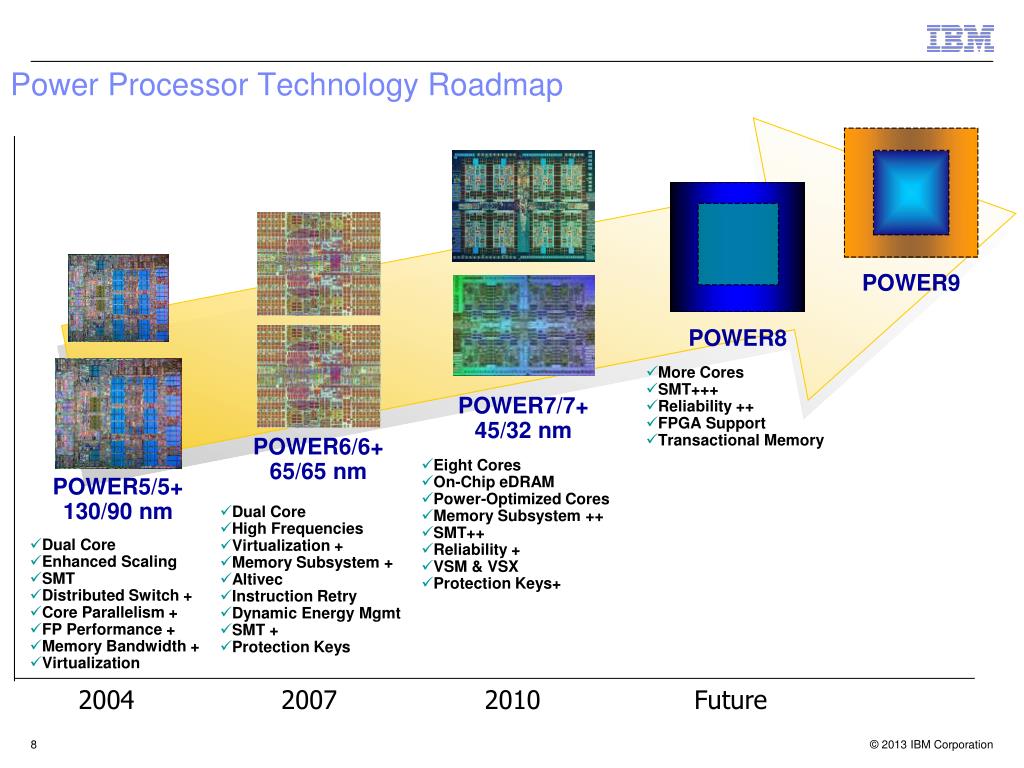 Power Processor PPT - IBM Systems Sašo Bezek, IBM Slovenija STG Sales Specialist ...