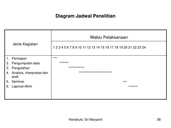 PPT - PENULISAN LAPORAN PENELITIAN PowerPoint Presentation 