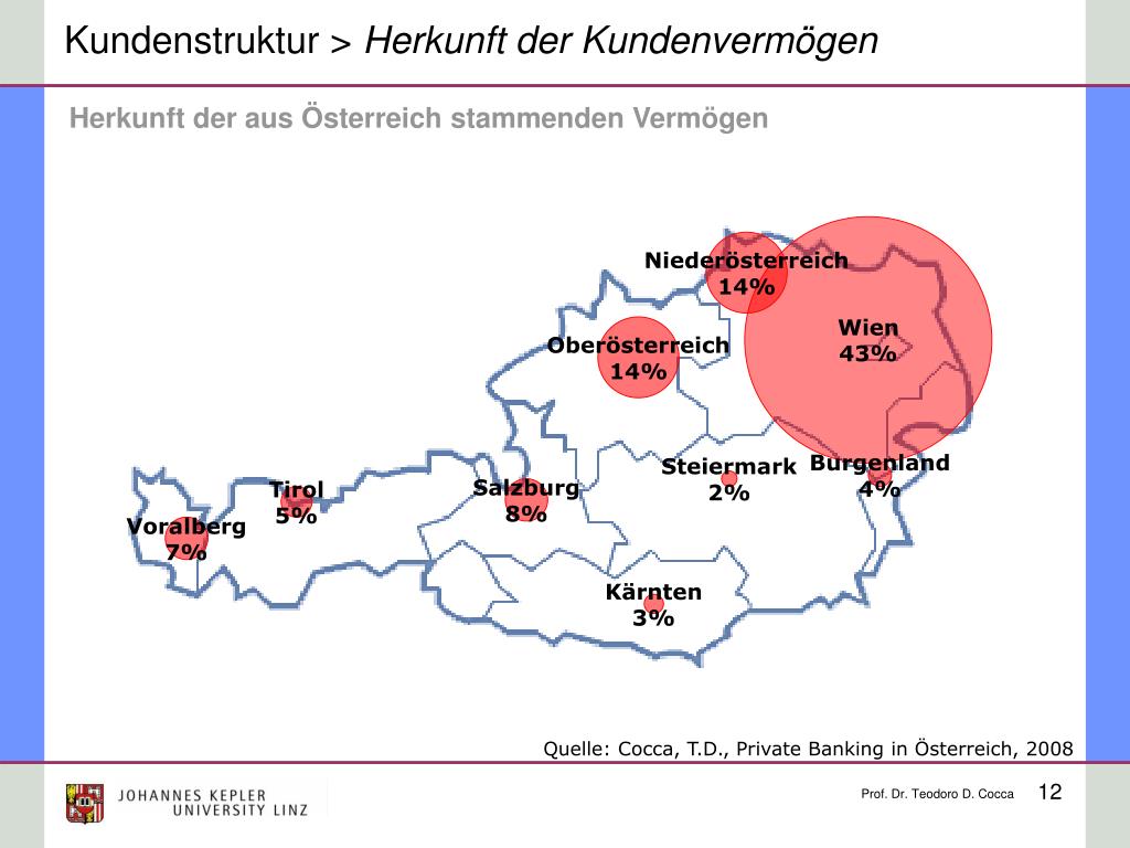 PPT - Private Banking in Österreich PowerPoint Presentation, free download  - ID:3508515