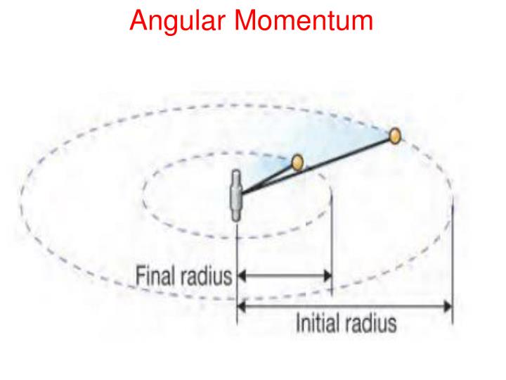 angular momentum n.