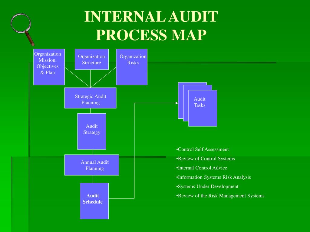 What Is The Role Of Internal Audit In Risk Management