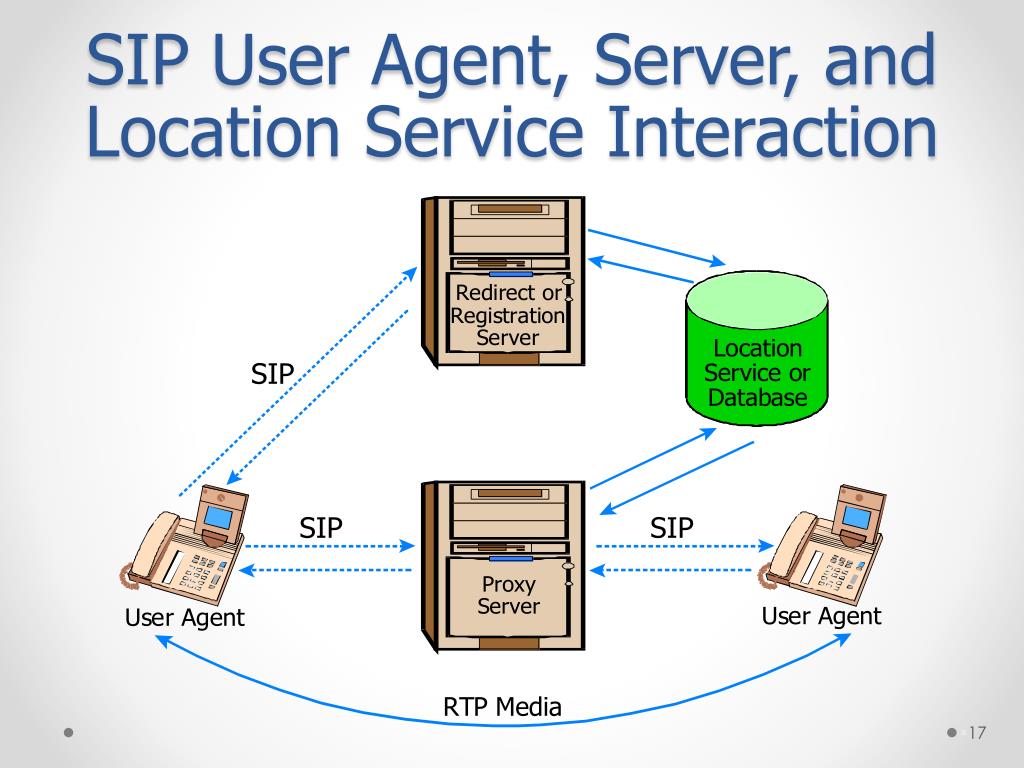Sip proxy. SIP сервер для домофона. SIP-uri пример. Географическое резервирование SIP-сервера. Запрос register пользователя SIP прокси сервер.