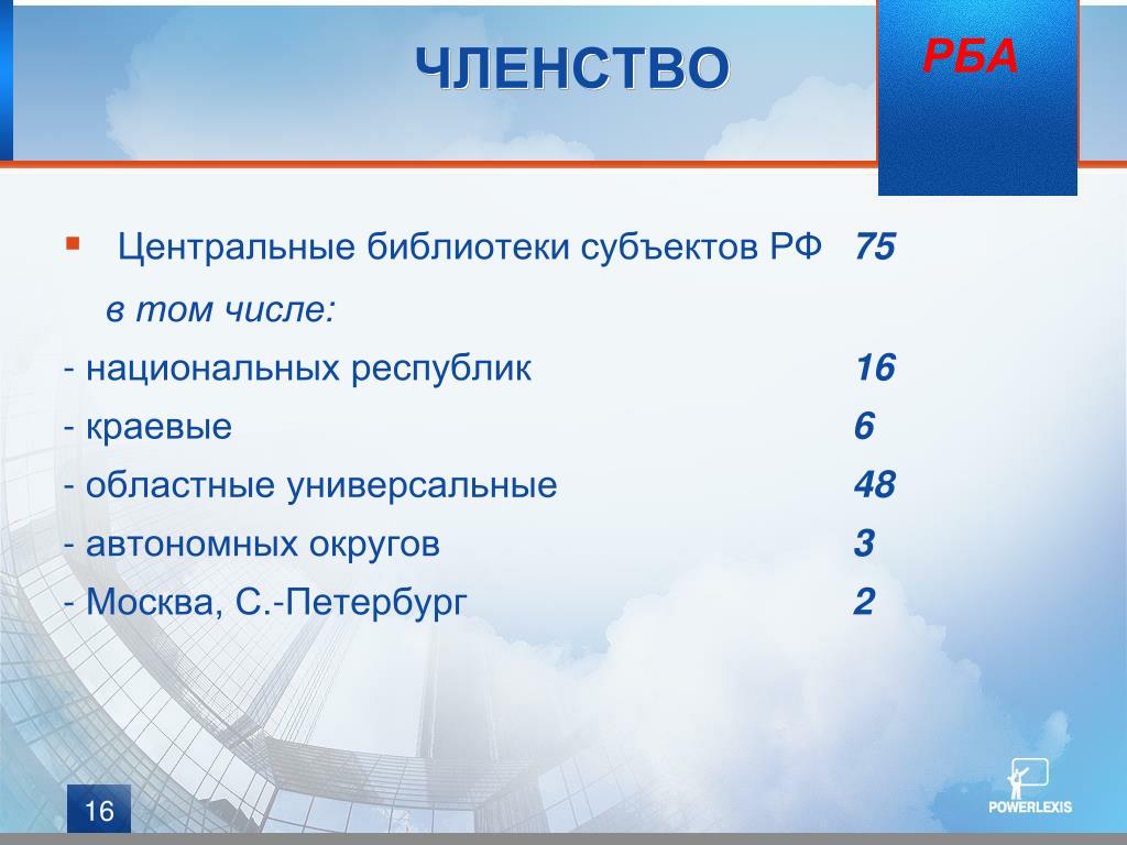 Национальные числа. Центральные библиотеки субъектов РФ. Членство. Универсальные библиотеки субъектов Российской Федерации. Членство 2.0.