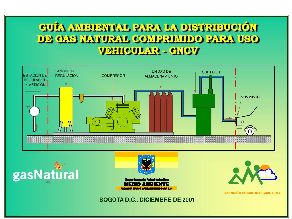 PPT - GUÍA AMBIENTAL PARA LA DISTRIBUCIÓN DE GAS NATURAL COMPRIMIDO ...