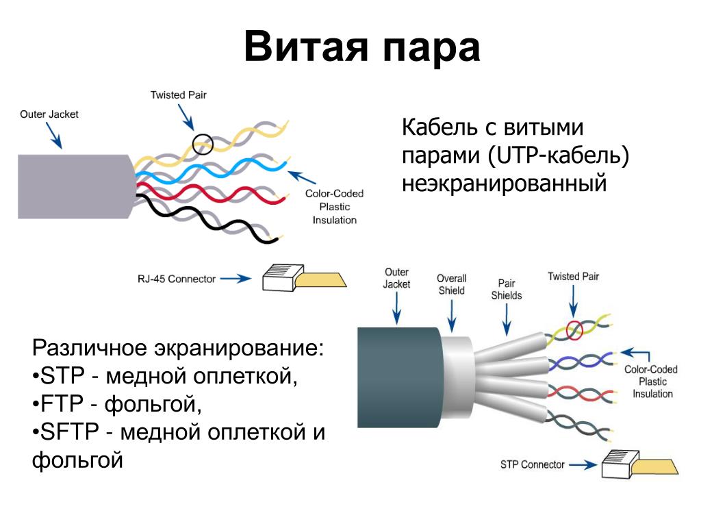 Экранирование на схеме - 98 фото