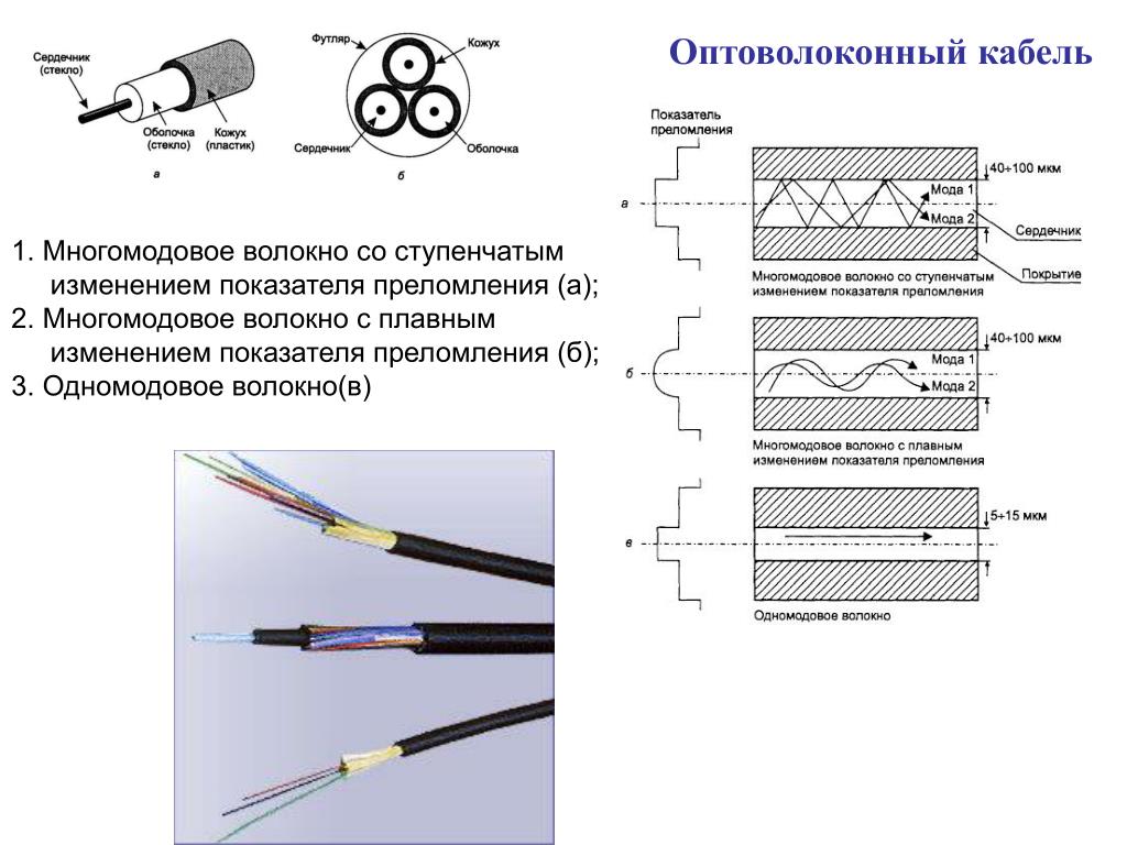 Тест кабельные линии. Многомодовый оптический кабель схема. Схема подключения оптических волокон. Схемы измерения оптического волокна. Схема разварки волокон оптоволоконного кабеля.