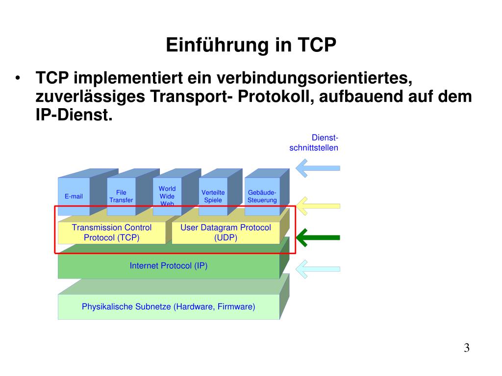 Aufgrund Eines Doppelten Netzwerknamens Konnte Zu Der Transportschicht PPT - Rolle der Transportschicht im OSI-Referenzmodell PowerPoint